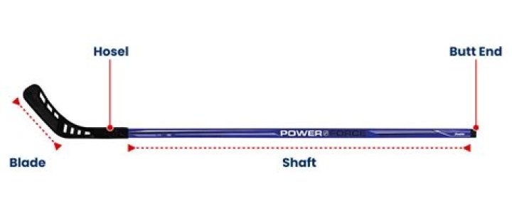 What is the end of a hockey stick called?