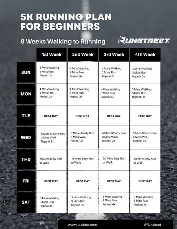 What is the exact mileage of a 5K?