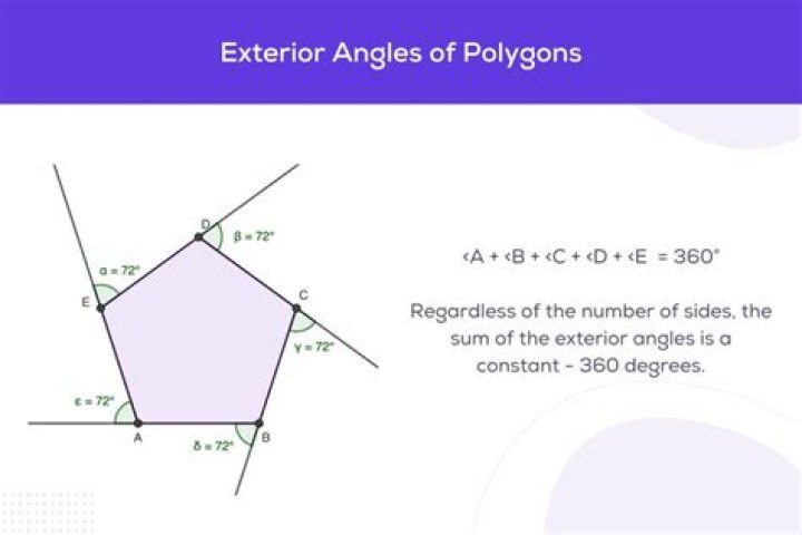What is the exterior angle of a polygon with 24 sides?
