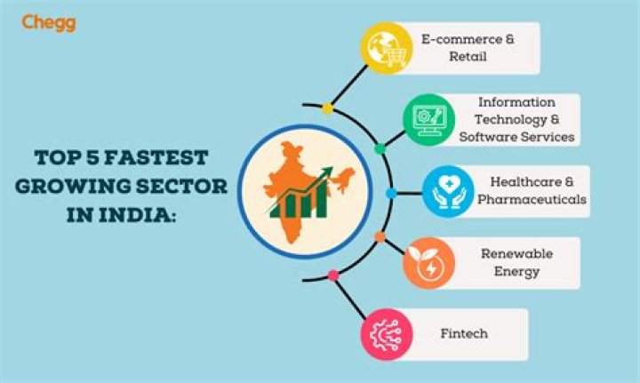 What is the fastest growing sector right now?