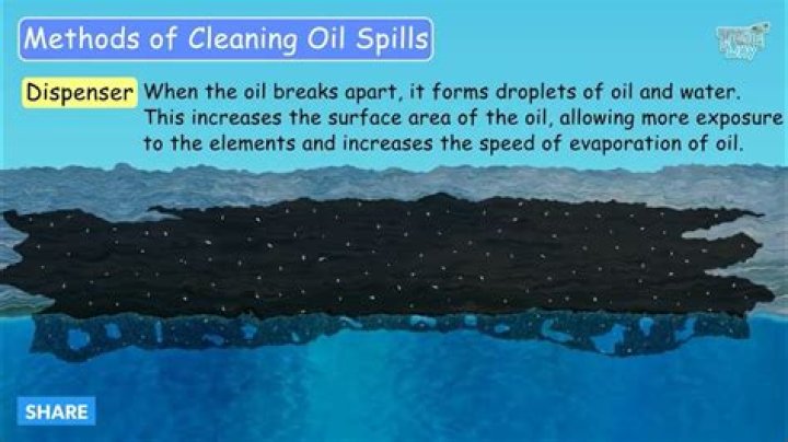 What is the fastest way to clean an oil spill?
