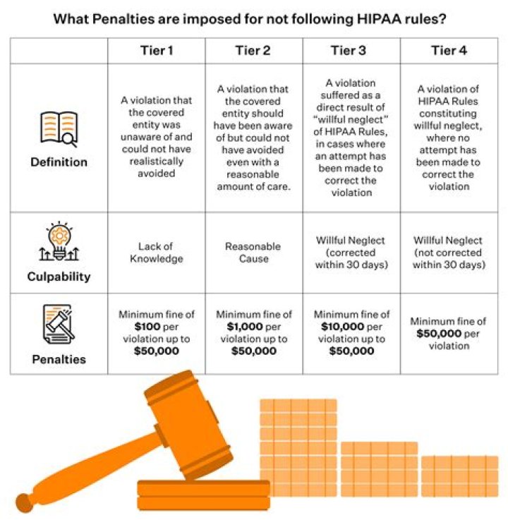 What is the final rule for HIPAA?