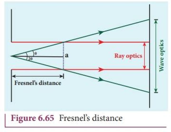 What is the formula for Fresnel distance?