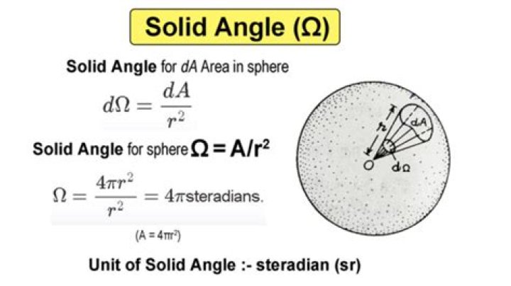What is the formula of beam solid angle?