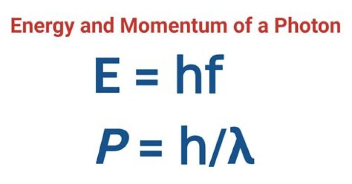 What is the four momentum of a photon?