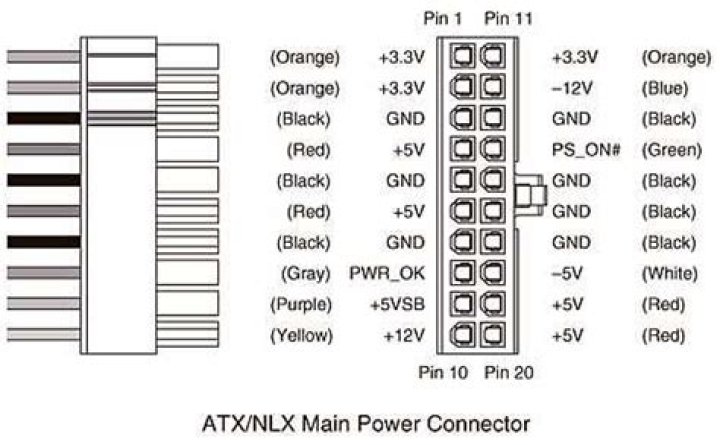 What is the function of ATX 12V power connector?