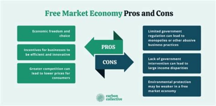 What is the function prices in a free market economy?