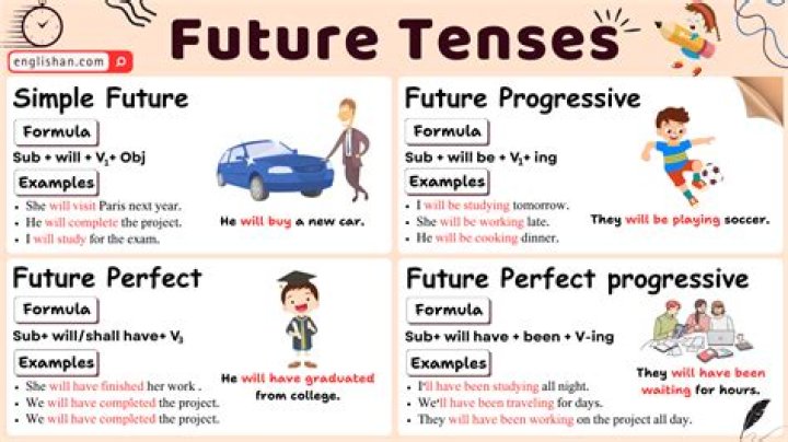 What is the future tense for send?