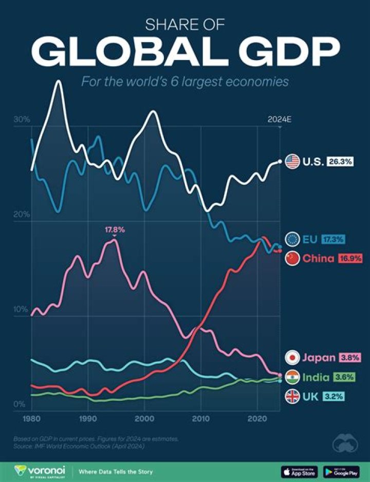 What is the global GDP growth rate?