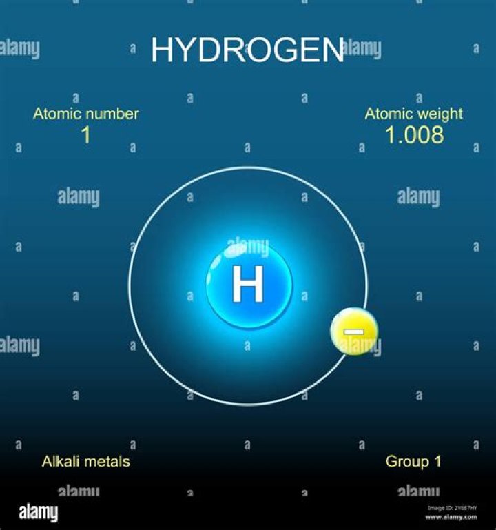 What is the Hamiltonian of the hydrogen atom?