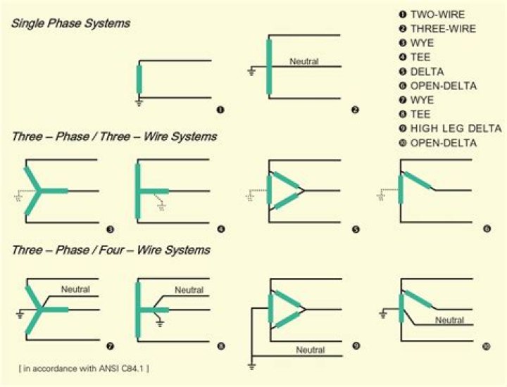 What is the high leg of a delta secondary connected to?