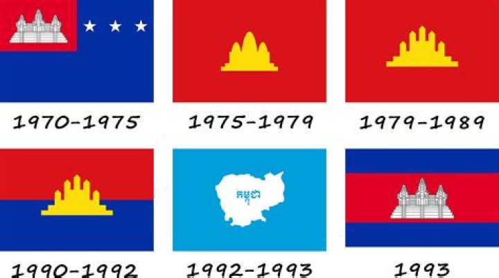 What is the history of the Cambodia flag?
