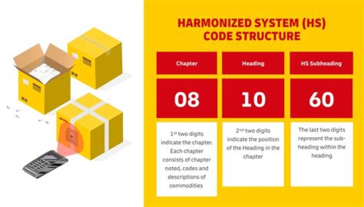 What is the HS Code for motor?