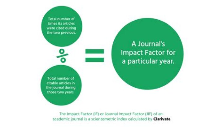 What is the impact factor of Nature journal?