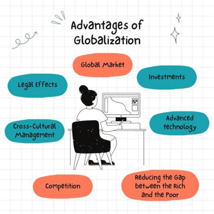 What is the impact of globalization in marketing?