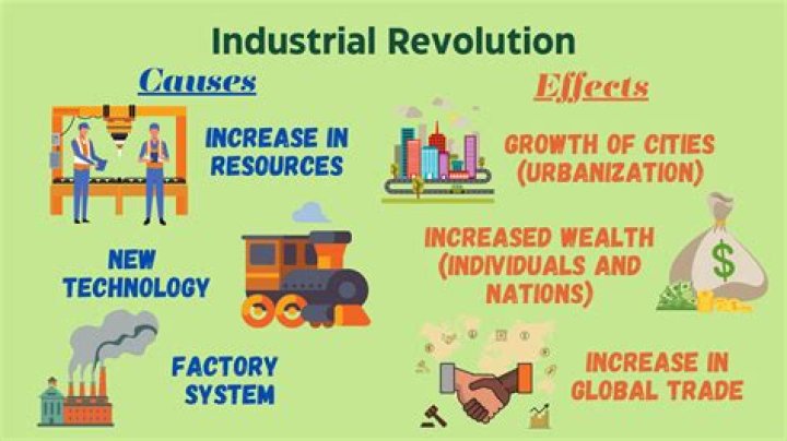 What is the impact of industrial development?