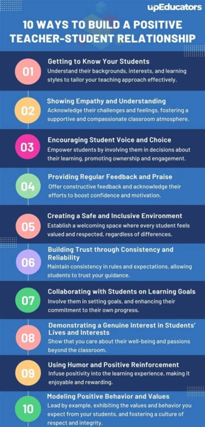 What is the impact of teacher connection on student learning?