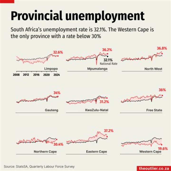 What is the impact of unemployment in South Africa?