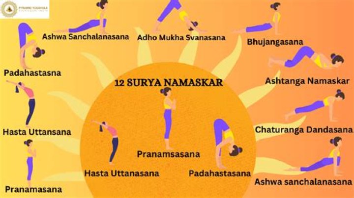 What is the importance of 12 asanas in surya namaskar?