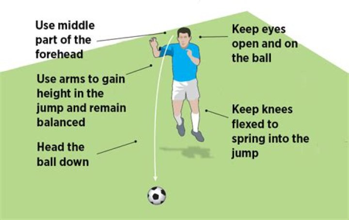 What is the importance of heading in football?