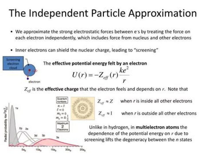 What is the independent particle model?