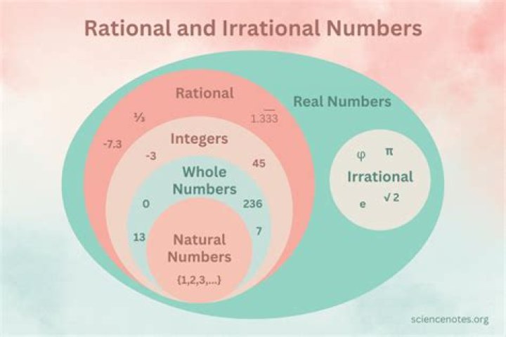 What is the interior of the irrational numbers?