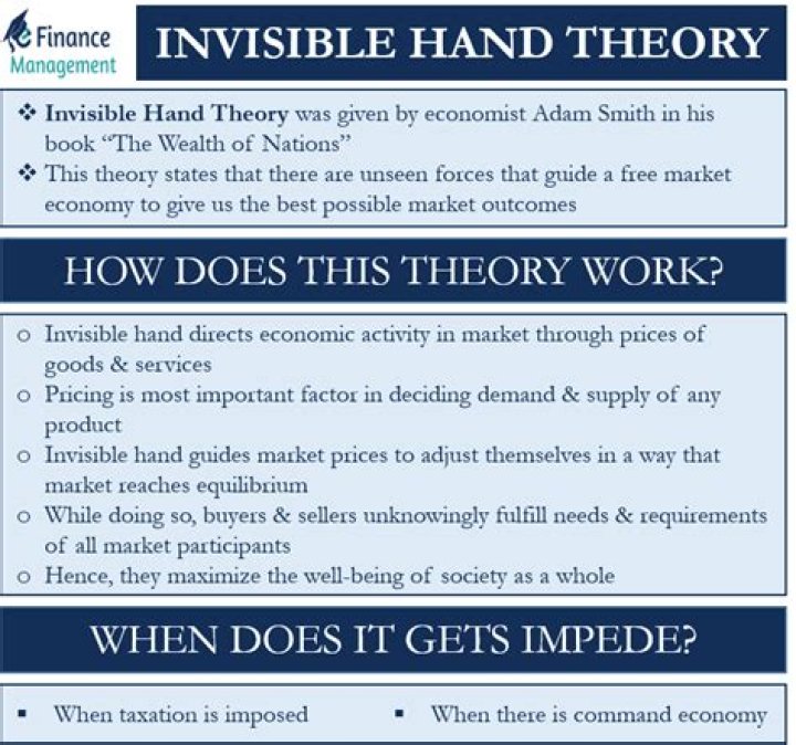 What is the invisible hand and why is it good for prices?