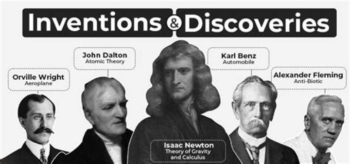 What is the latest discovery and invention?