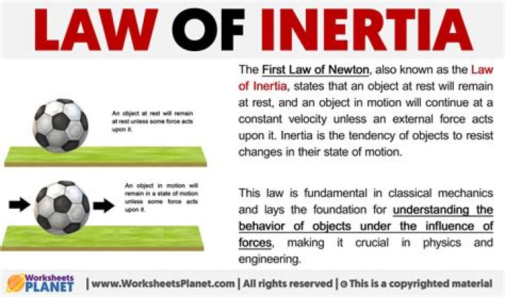 What is the law for inertia?