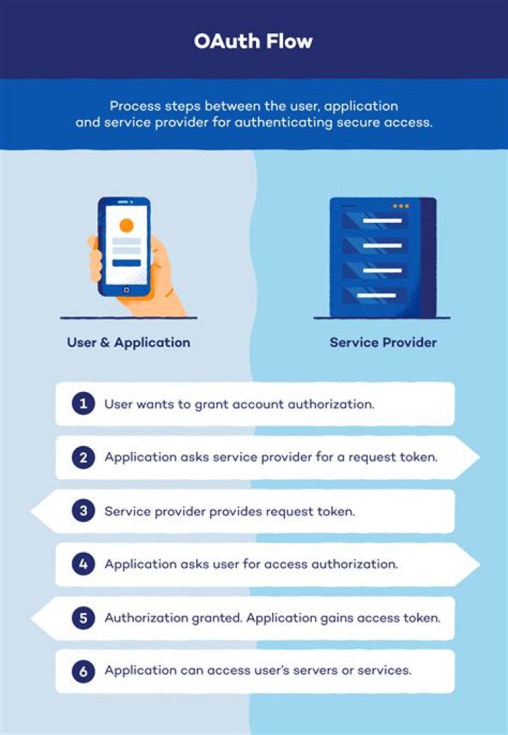 What is the length of Oauth token?