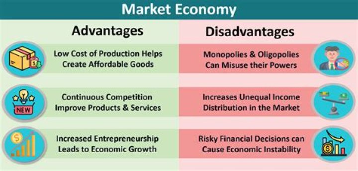 What is the main goal of a market economy?
