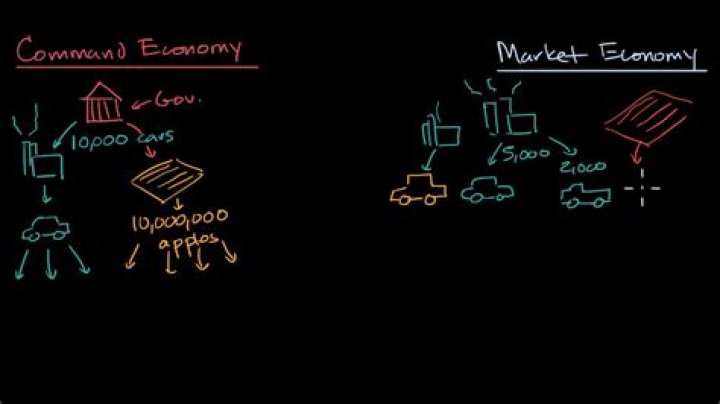 What is the main goal of command economy?