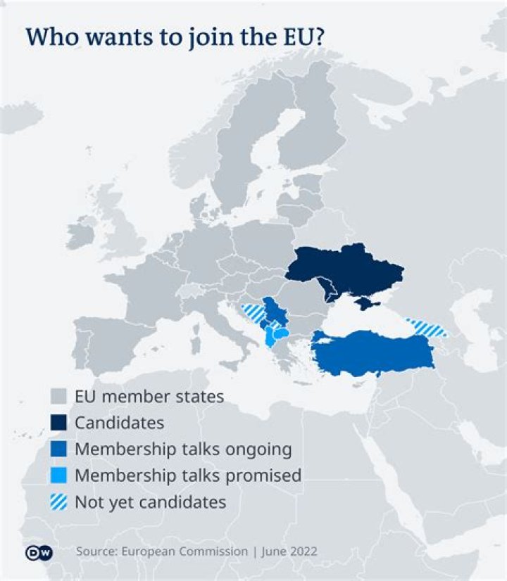 What is the main goal of the European Union?