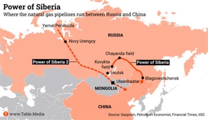 What is the main industry in Siberia?