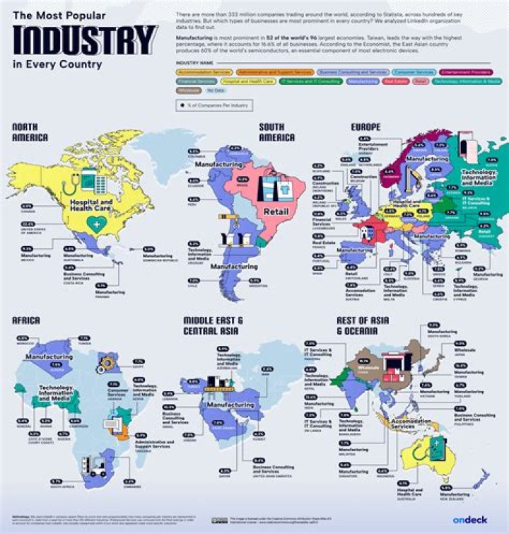 What is the main industry in Thailand?