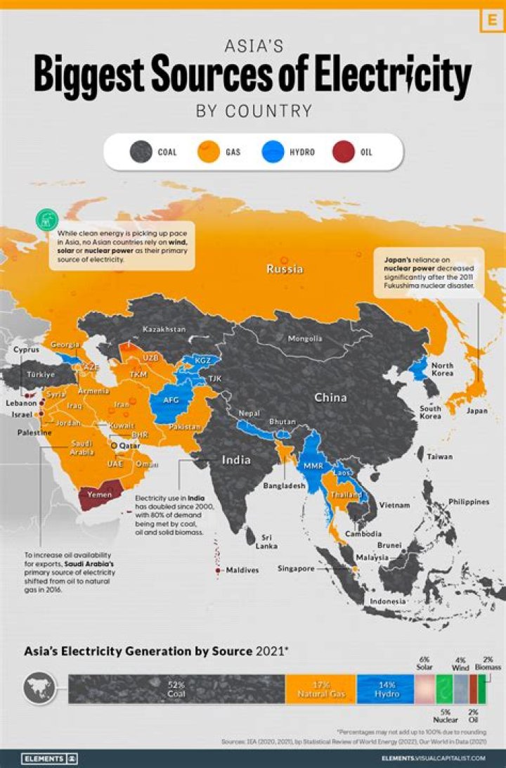 What is the main source of Nepal?