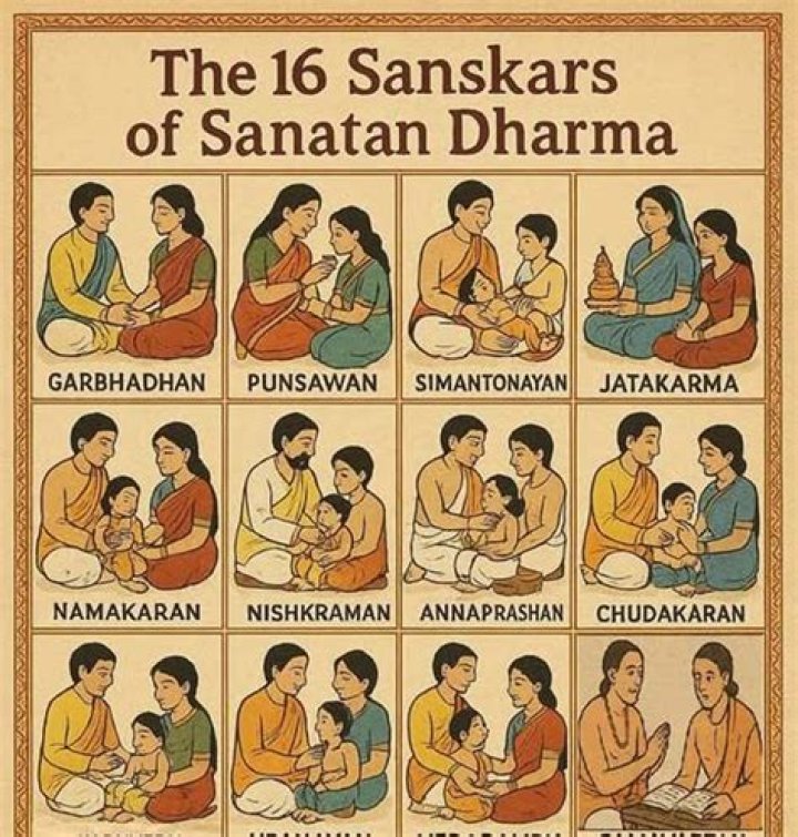 What is the main theme of Samskara?