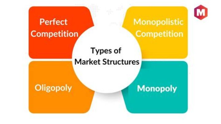 What is the market structure for Facebook?