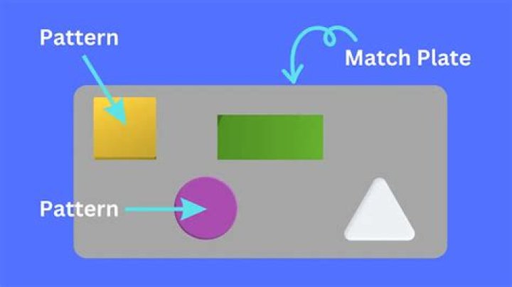 What is the match plate pattern?