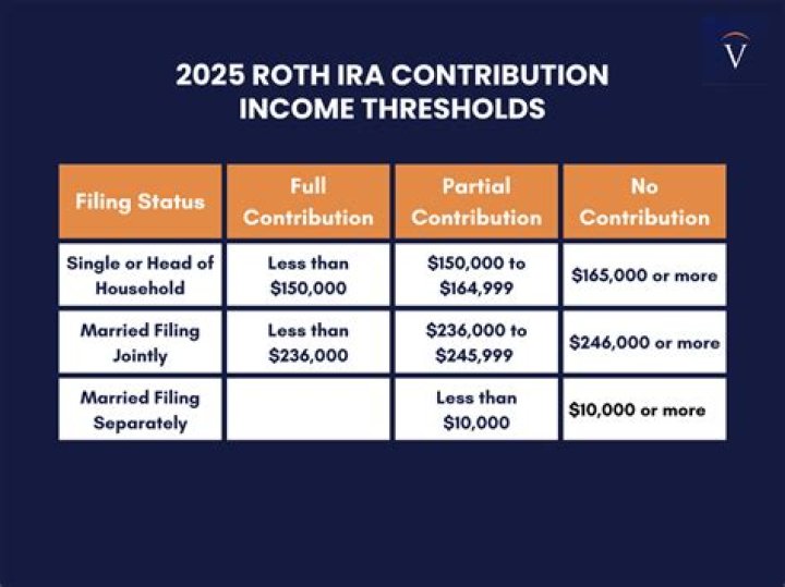 What is the maximum contribution to a spousal IRA?