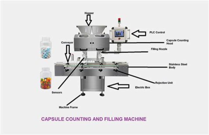 What is the maximum possible amount for capsule filling?