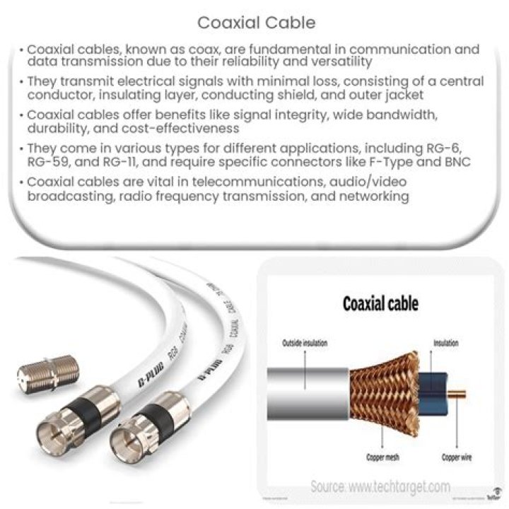 What is the maximum voltage allowed on a coaxial cable?