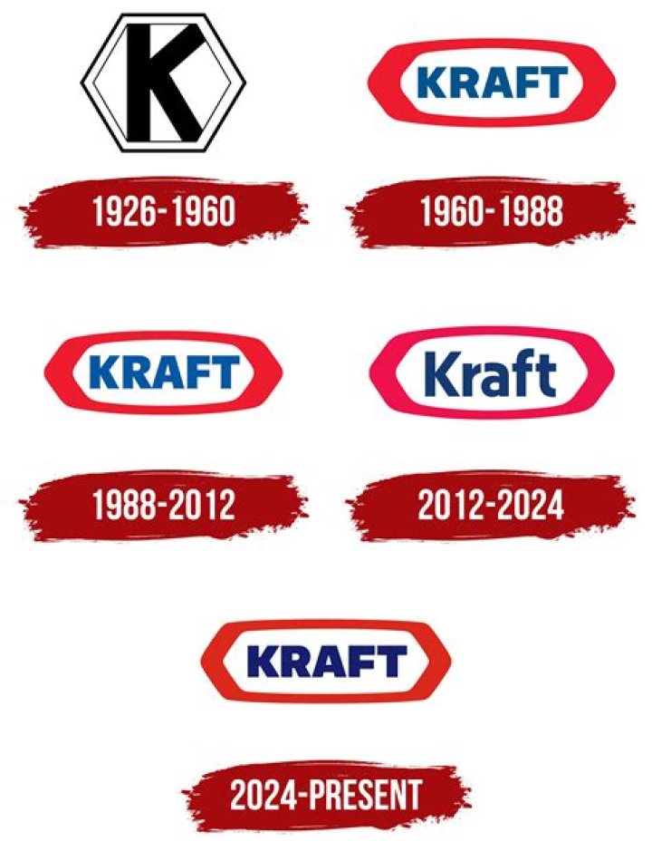What is the meaning of Kraft in English?