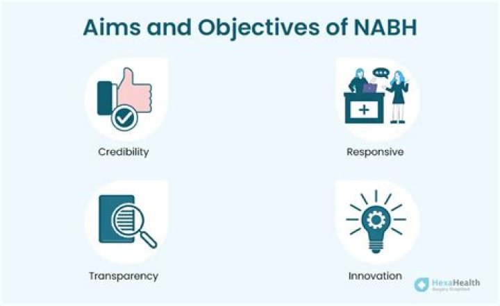 What is the meaning of NABH in Cghs?
