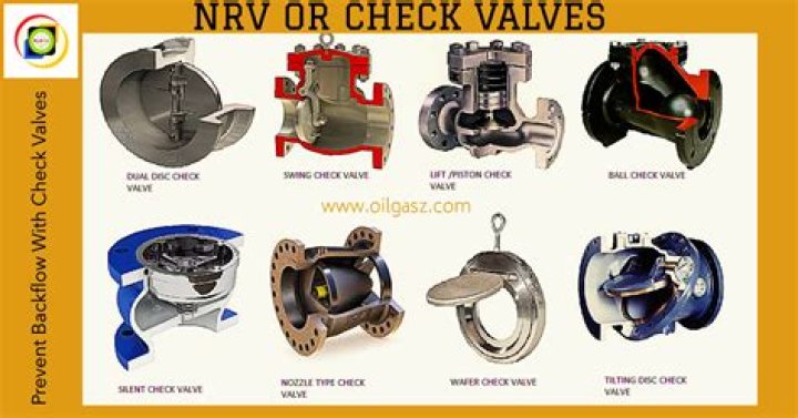 What is the meaning of NRV?
