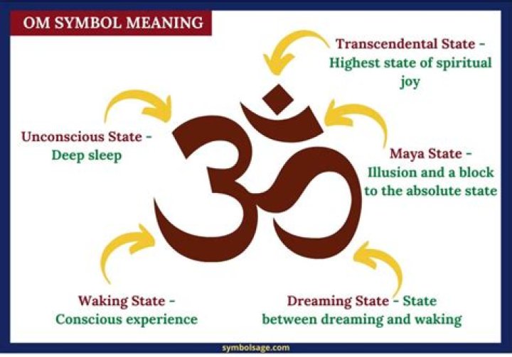 What is the meaning of Om logo?