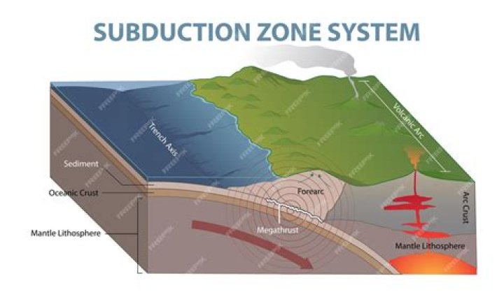 What is the meaning of Subduct?