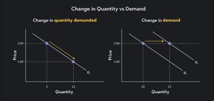 What is the measure of how much quantity supplied can respond to changes in price and what determines how fast a producer can respond to a change in price?