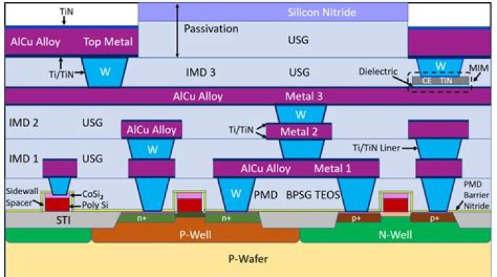 What is the minimum channel length in SCL 180nm technology?