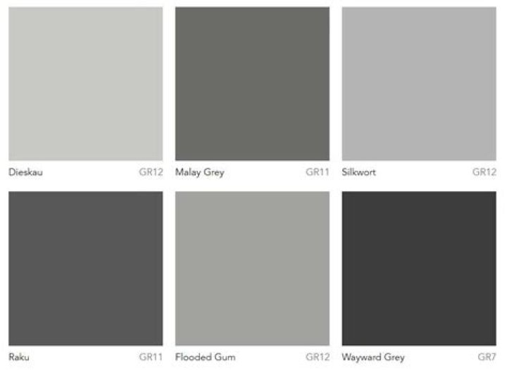 What is the most popular Dulux grey paint?